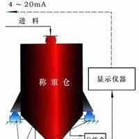 供應(yīng)電子料斗秤、倉稱承德盛科