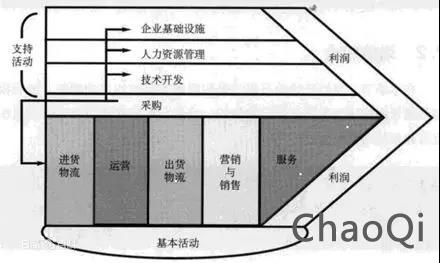 產(chǎn)業(yè)互聯(lián)網(wǎng)創(chuàng)業(yè)的三境界：立、守、得