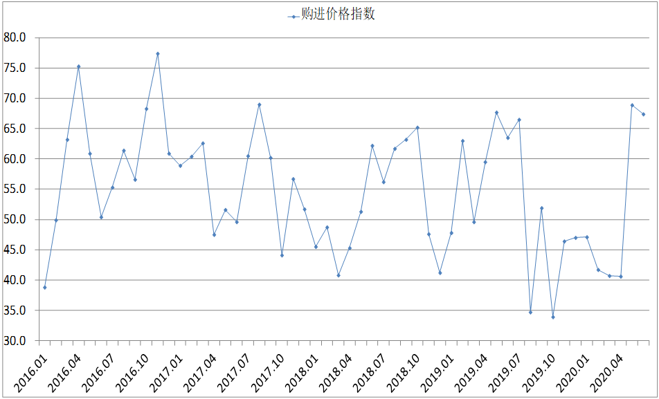 煤炭,煤炭價格,焦煤,焦炭,動力煤,焦炭價格,無煙煤,焦煤價格